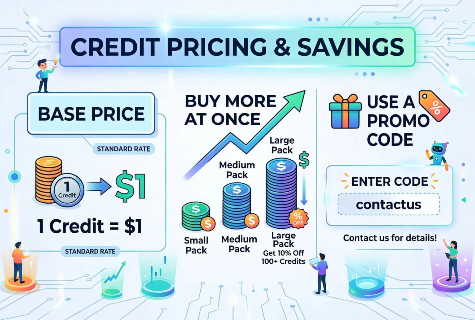 Credit price drops when you buy more at once