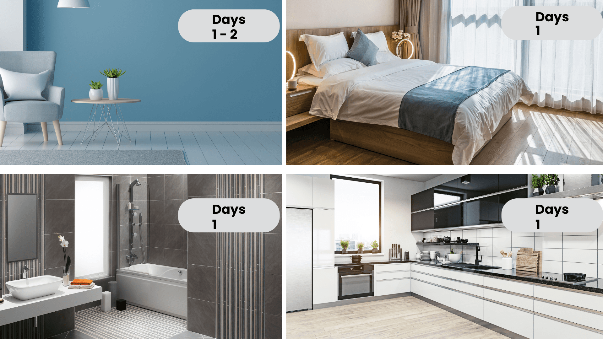 you need to know the timeline - it just can't be an indefinite job